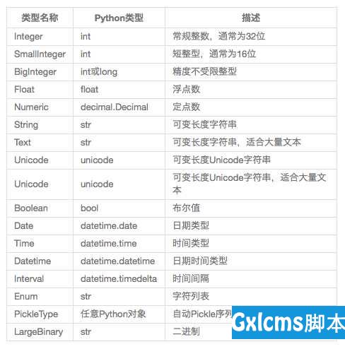 flask + pymysql操作Mysql数据库 - 文章图片