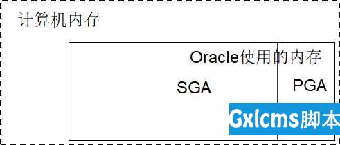 【Oracle11g】08_Oracle的体系结构 - 文章图片
