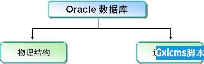 【Oracle11g】08_Oracle的体系结构 - 文章图片