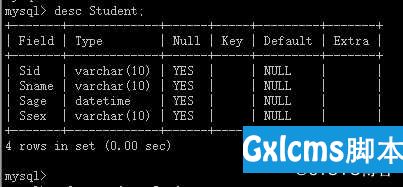 CentOS-7.5 搭建 MySQL 主从复制 - 文章图片