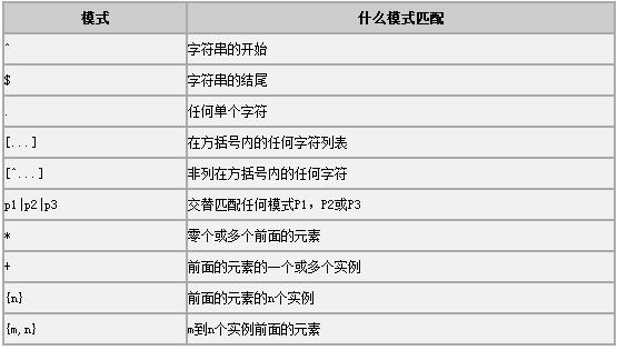 MySQL中REGEXP正则表达式使用大全 - 文章图片