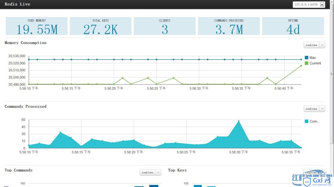 用redis-live监控redis服务器 - 文章图片