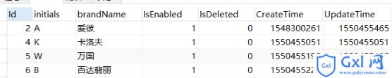 MySQL查询重复数据（删除重复数据保留id最小的一条为唯一数据） - 文章图片