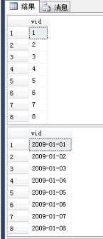 sqlserver使用公用表表达式CTE通过递归方式编写通用函数自动生成连续数字和日期 - 文章图片
