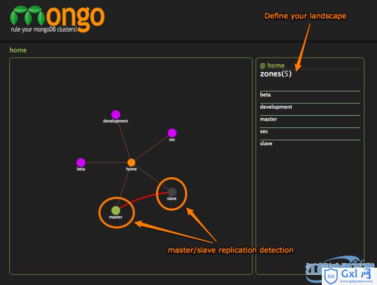 MongoDB客户端工具,不断收集ing(图) - 文章图片