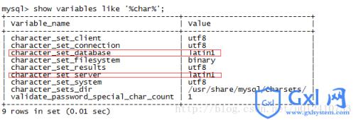 数据库MySQL中文乱码解决办法总结 - 文章图片