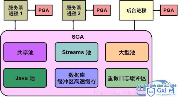 几种必知的oracle结构图 - 文章图片