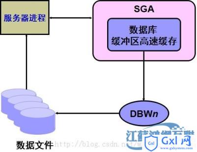 几种必知的oracle结构图 - 文章图片