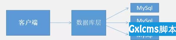 为什么都说redis很好用 - 文章图片