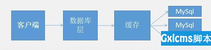 为什么都说redis很好用 - 文章图片