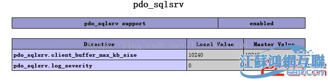 php支持连接sqlserver数据库 - 文章图片