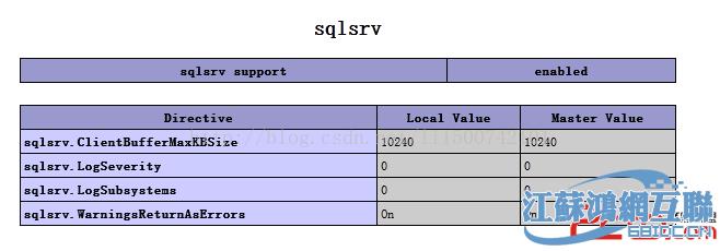 php支持连接sqlserver数据库 - 文章图片