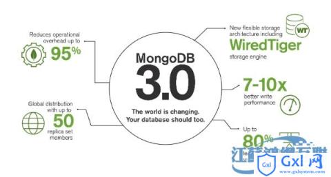 MongoDB3.0新特性 - 文章图片