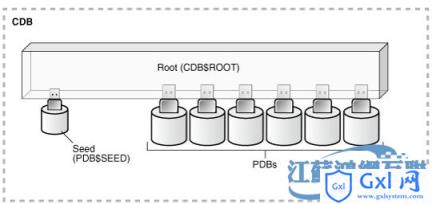 Oracle12CPDB维护基础介绍 - 文章图片