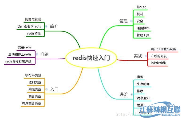 跟我学系列教程《13天让你学会Redis》火热报名中 - 文章图片