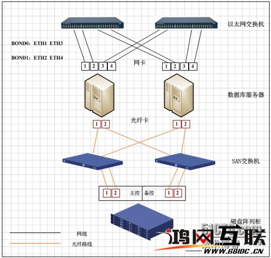 ORACLE11gr2&nbsp;RAC安装实施规划 - 文章图片