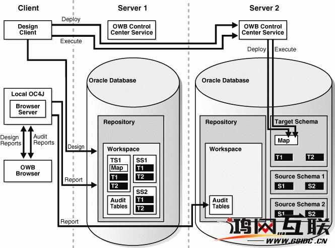 安装与配置OracleWarehouseBuilder11.2.0.3 - 文章图片