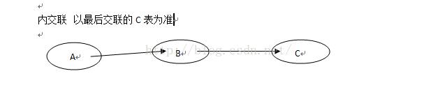 简单内交联与外交联总结 - 文章图片