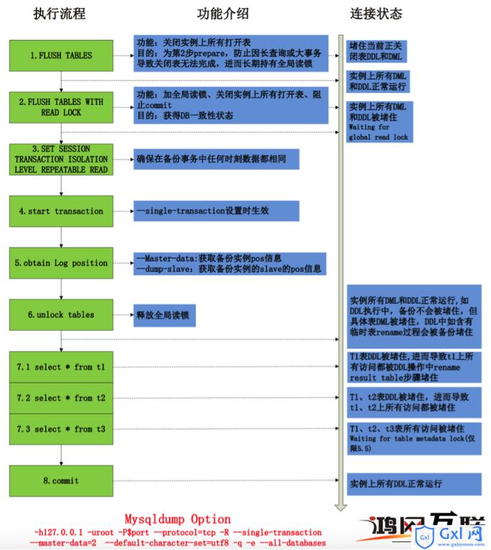 MySQL备份原理详解 - 文章图片