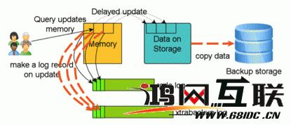 MySQL备份原理详解 - 文章图片