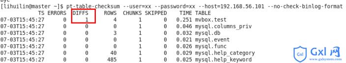 验证MySQL主从一致性(pt-table-checksum&amp;amp;pt-table-s_MySQL - 文章图片
