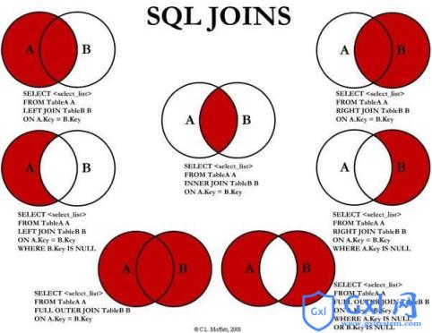 SQL语句执行深入讲解（MySQL架构总览->查询执行流程->SQL解析顺序） - 文章图片