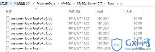 MySQL分区表的正确使用方法 - 文章图片