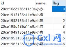 MySQL排序中使用CASEWHEN的方法示例 - 文章图片