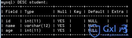 MySQL入门(一)数据表数据库的基本操作 - 文章图片