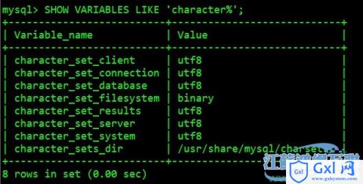 （原创）Linux下MySQL5.5的修改字符集编码为UTF8（彻底解决中文 - 文章图片