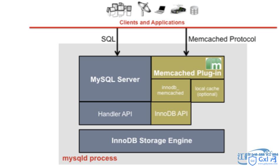 MySQL5.6之DBA与开发者指南 - 文章图片