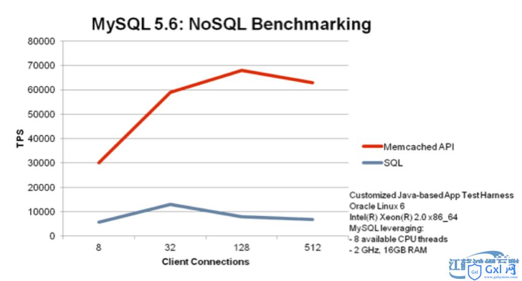 MySQL5.6之DBA与开发者指南 - 文章图片