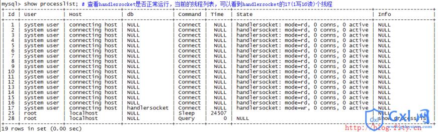 MySQLHandlerSocket插件安装配置教程 - 文章图片