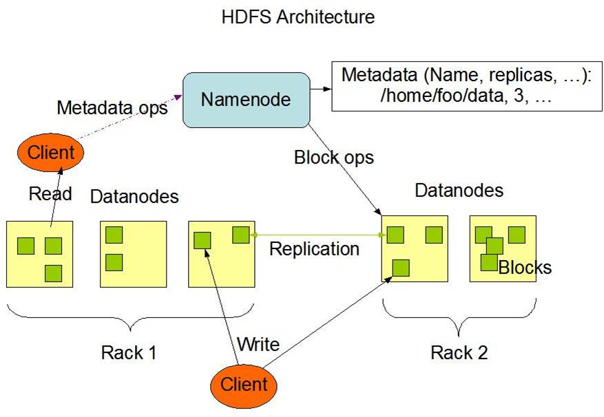 王家林“云计算分布式大数据Hadoop实战高手之路---从零开始”的 - 文章图片