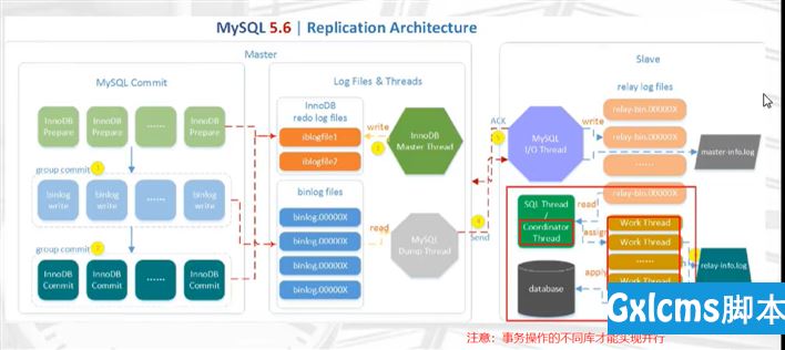 MySQL运维--- - 文章图片