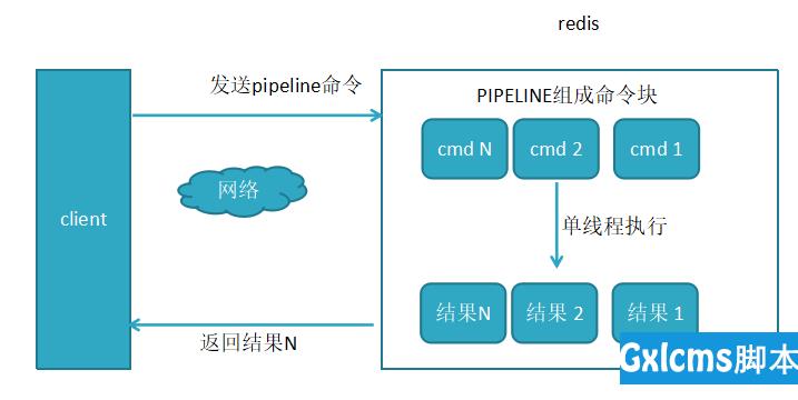 redis中pipeline详解 - 文章图片