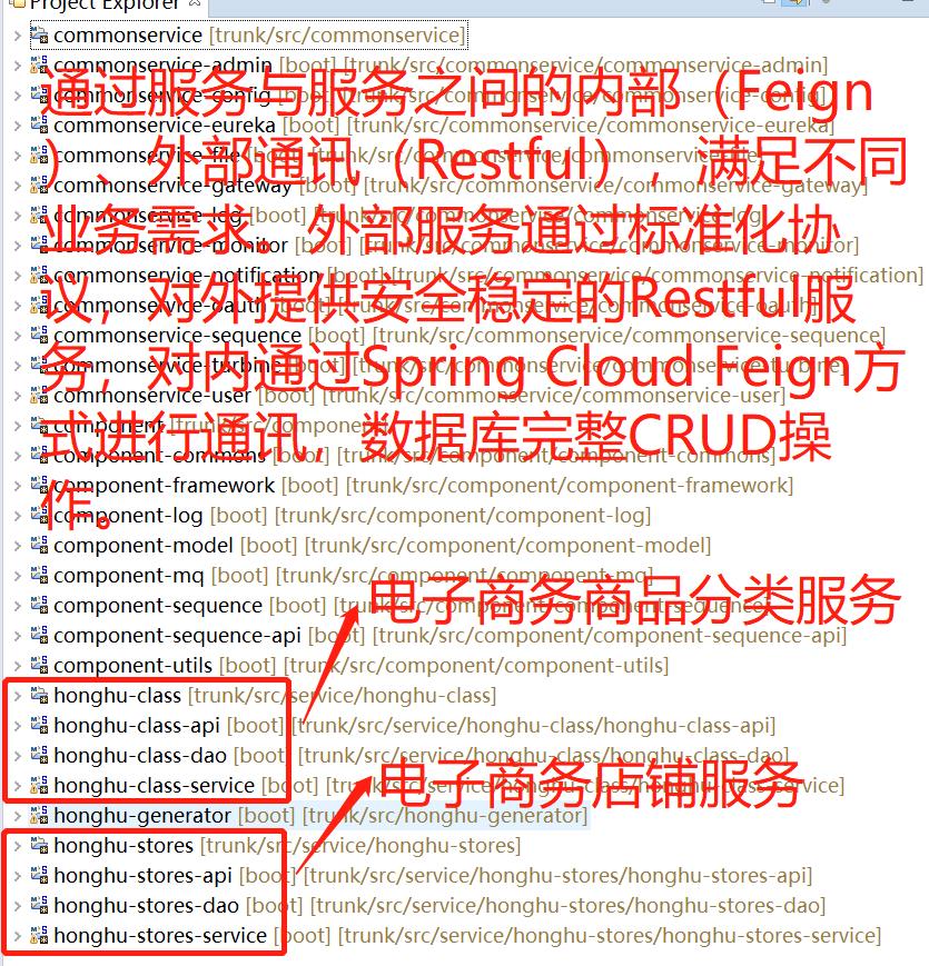 springcloud spring cloud springboot spring boot mybatis 分布式 微服务 架构源码 - 文章图片