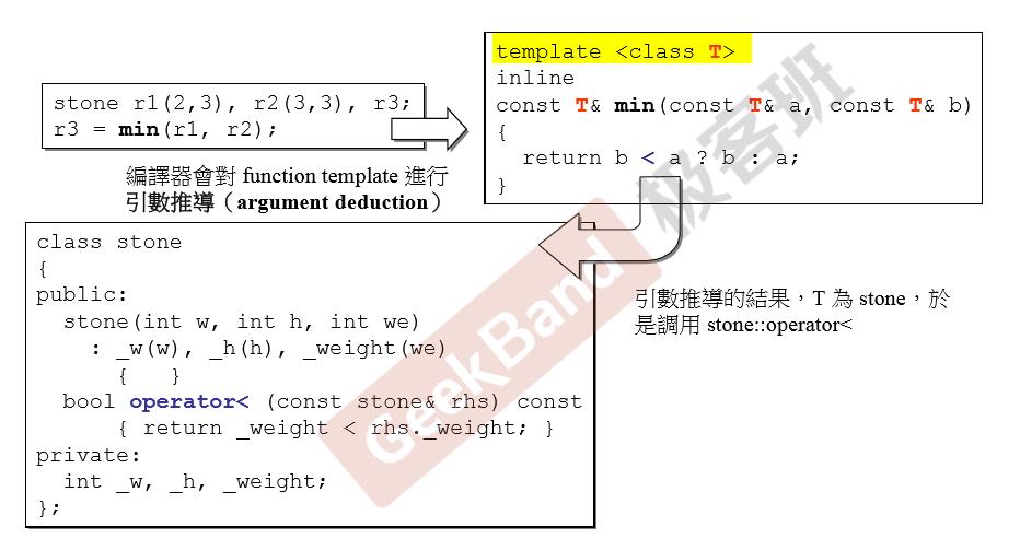 C++面向对象（三）补充 static, cout, template - 文章图片