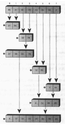 Java数据结构和算法（八）——递归 - 文章图片