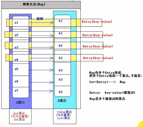 Java 集合详解 - 文章图片