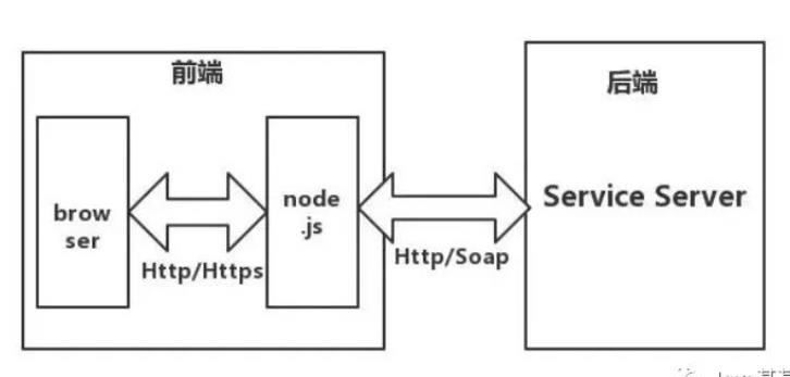 java基于传统的应用于现如今的前后端分离简介 - 文章图片