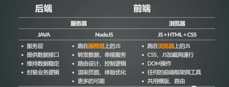 java基于传统的应用于现如今的前后端分离简介 - 文章图片