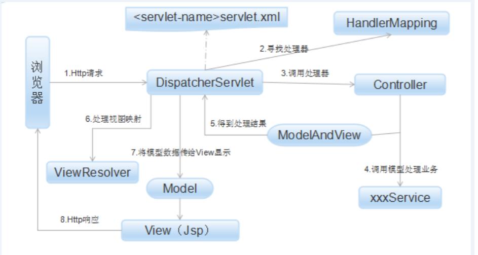 java基于传统的应用于现如今的前后端分离简介 - 文章图片