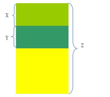 C++ 底层分析 2.构造-析构，继承 - 文章图片