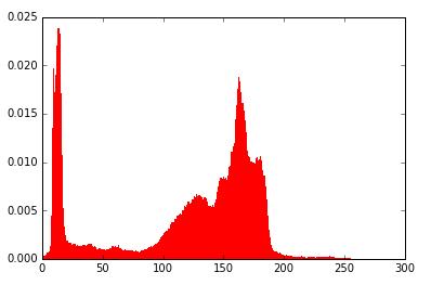 python 图像处理（8）：直方图与均衡化 - 文章图片