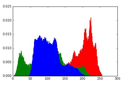 python 图像处理（8）：直方图与均衡化 - 文章图片