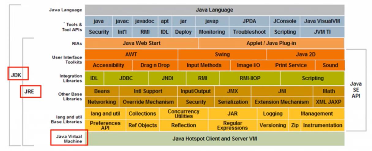 狂神说Java--Java学习笔记(合集) - 文章图片