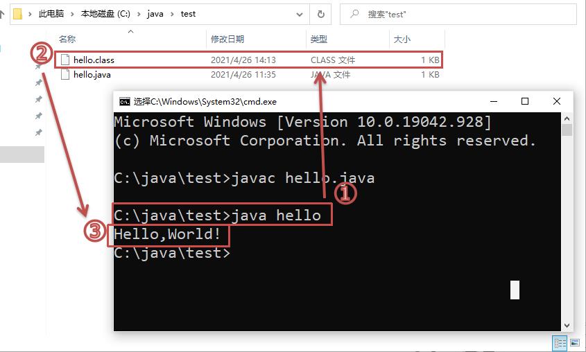 【狂神说Java】学习笔记6：来自Hello,World的呐喊！第一个代码。 - 文章图片