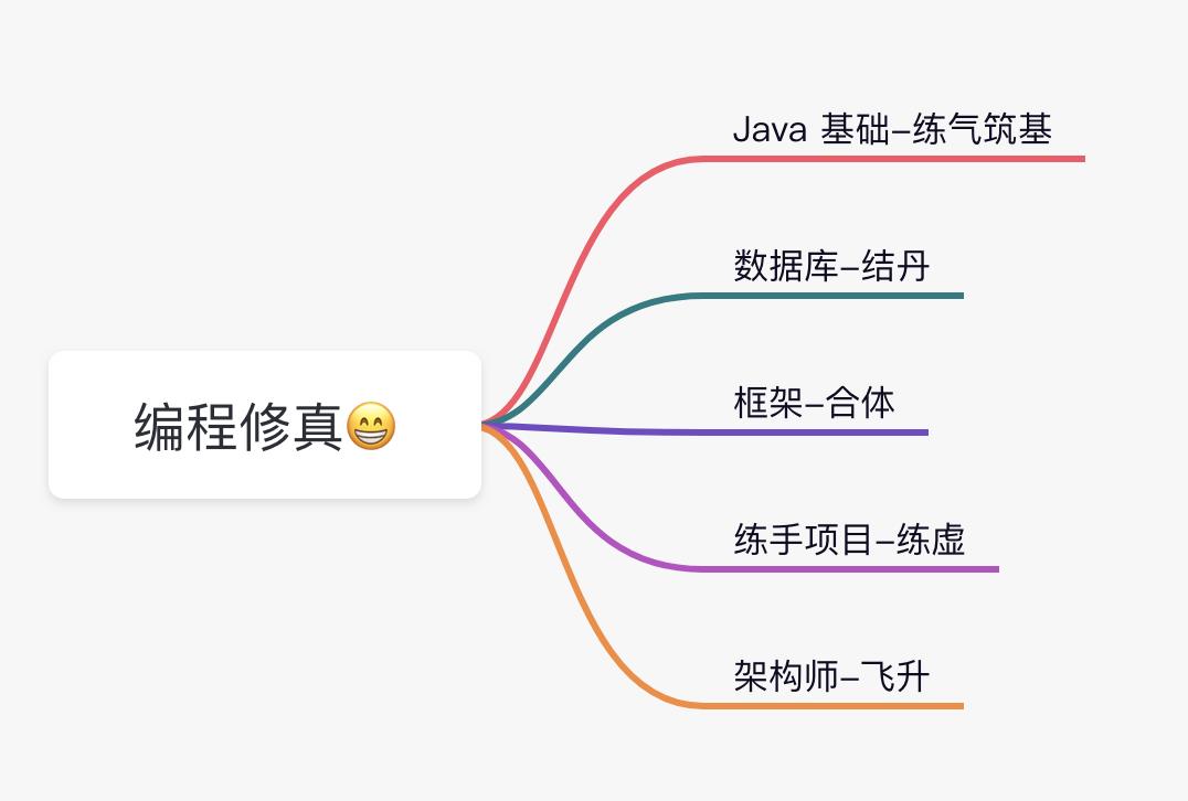 Java 修真系统，史上最强 Java 学习路线图！ - 文章图片