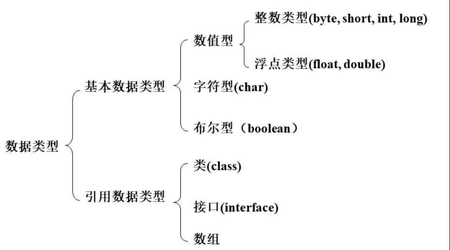 Java学习笔记 - 文章图片